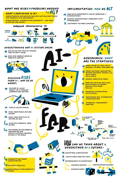 Infographic AI:FAR Office Infographic, Research Infographic, Beauty Infographic, Infographic Poster, Arms Race, Research Centre, Cambridge University, Flow Chart, The Study