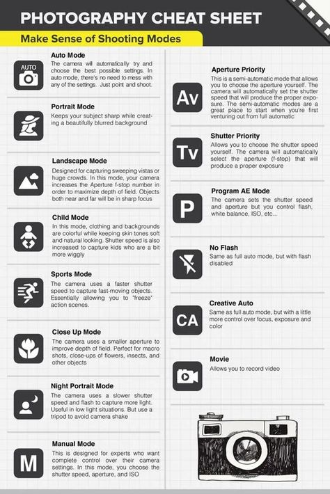 Photography Cheat Sheet: Guide to the Symbols on Your Camera Camera Cheat Sheet, Camera Settings Cheat Sheet, Manual Photography, Digital Photography Lessons, Dslr Photography Tips, Photography Settings, Nikon D5200, Photography Cheat Sheets, Camera Aesthetic