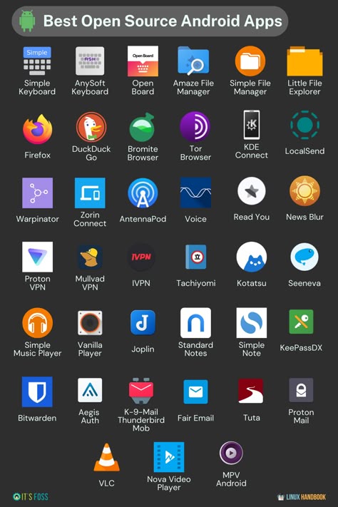 Discover the best open-source Android apps for your phone! Take a look at this list. Useful Apps For Android, Hacking Apps For Android Free, Apps To Get On Iphone, Best To Do List App, Cool Apps To Download, Cool Apps For Android, Best Apps For Android, Hacking Apps For Android, Secret Apps