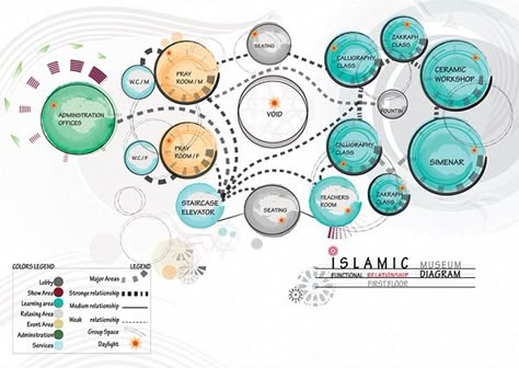 Graduation Project, Diagrams and concept boards on Behance Bubbles Diagram, Graduation Project Interior Design, Bubble Diagram Architecture Design, Bubble Diagram Interior Design, Interior Design Graduation Project, Zoning Diagram, Bubble Diagrams, Plan Concept Architecture, Bubble Diagram Architecture