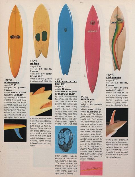 1970's Surfboards. Vintage Surfing Aesthetic, Surfboard Pictures, Vintage Surf Prints, 1970s Beach Aesthetic, Surf Vintage Poster, Surfing Posters Vintage, Surfboard Wallpaper, Vintage Surf Posters, Surfing Vintage Poster