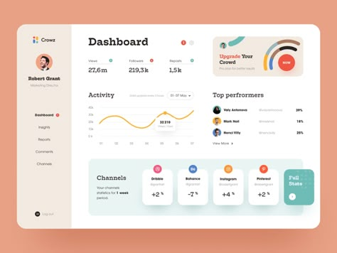 Dashboard Design Template, Desain Ux, Ui Design Dashboard, Web Dashboard, App Design Layout, Analytics Dashboard, Ui Design Website, Admin Dashboard, Dashboard Ui