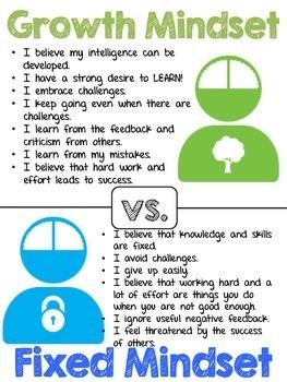 Brain Growth, Growth Mindset For Kids, Teaching Growth Mindset, Growth Mindset Classroom, Visible Learning, Endless Potential, Mindset Activities, Growth Mindset Activities, Habits Of Mind