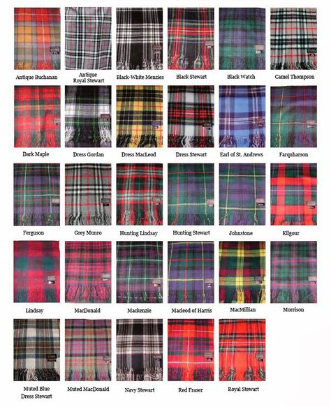 Is it Plaid or is it Tartan!?! This is the question! | The Dainty Dolls House Scotland History, Men In Kilts, Scottish Clans, Scottish Tartans, Scottish Heritage, Scottish Highlands, Tartan Pattern, Tartan Plaid, Kilt