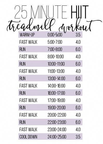 Hiit Incline Treadmill Workout, Running And Walking Treadmill Intervals, Hiit Cardio Workouts Treadmill, Walking Hiit Treadmill, 4-1-1 Workout, Hiit Walking Treadmill, Speed Treadmill Workout, Tredmeal Incline Workout, Treadmill Workout Fat Burning No Incline