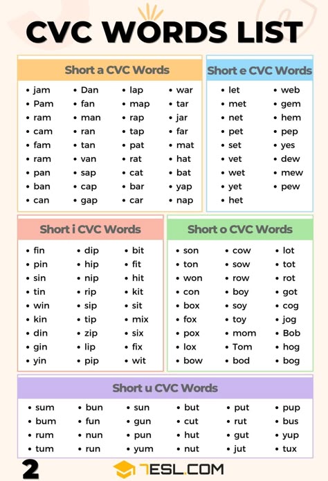 What Are CVC Words? List of CVC Words in English English Cvc Words Activity, Kg 3 English Worksheets, Vcv Words, Cvc Words List, Short Vowels Worksheets, Ccvc Words, Cvcc Words, Cvc Words Worksheets, Cvc Words Kindergarten