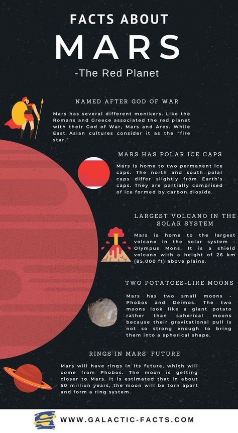 Facts About Mars, Solar System Facts, Mars Facts, Solar System Projects, Astronomy Facts, Astronomy Science, Planet Mars, Cool Science Facts, Space Facts