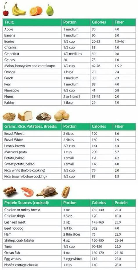 Calories for common foods Fitness Smoothies, Food Calorie Chart, Calorie Chart, Baking Soda Beauty Uses, Resep Diet, Food Charts, 1200 Calories, Food Choices, Nutrition Education