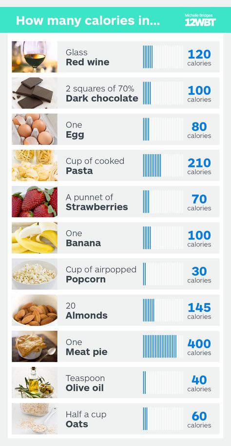 How_many_calories_in_infographic_full Food Calories List, Food Calorie Chart, Calorie Chart, No Calorie Snacks, Healthy Weight Gain, Calorie Meal Plan, Low Cal Recipes, Food Charts, 1200 Calories