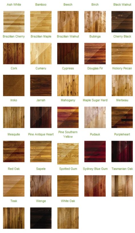 1. Know your hardwood - 50 Amazingly Clever Cheat Sheets To Simplify Home Decorating Projects Architecture Renovation, Into The Woods, Decor Minimalist, Wood Flooring, Interior Projects, Cheat Sheets, Wooden Flooring, Interior Design Tips, Home Decor Tips