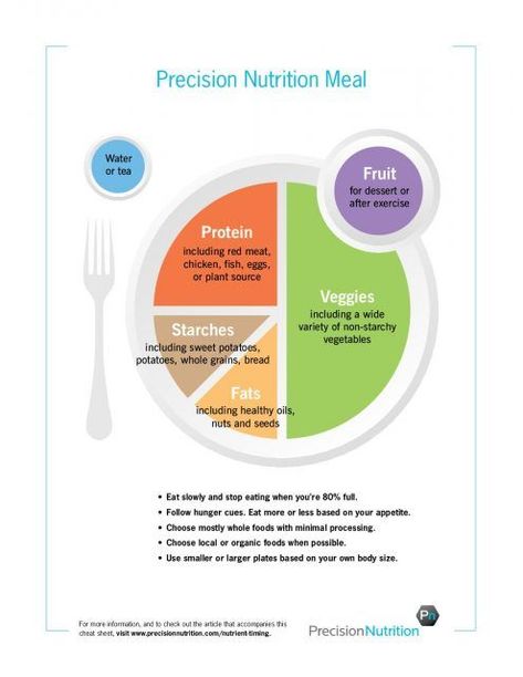 Educational Crafts For Kids, Nutrition Business, Keto Bodybuilding, Milk Nutrition, Precision Nutrition, Nutrition Chart, Child Nutrition, Nutrition Coaching, Starchy Vegetables