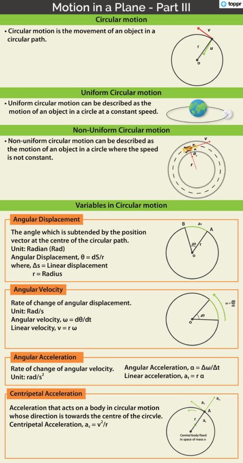 Uniform Circular Motion: Angular Displacement, Velocity and Acceleration Uniform Circular Motion Physics, Circular Motion Formula Sheet, Circular Motion Physics Notes, Rotational Motion Physics Notes, Circular Motion Physics, Elasticity Physics, Acceleration Physics, Centripetal Acceleration, Motion Notes