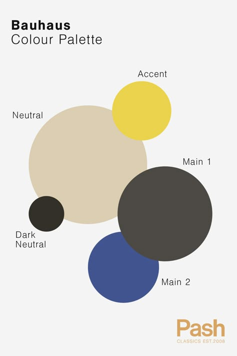 Bauhaus inspired interior colour palette. Bauhaus Palette Color, Bauhaus Color Pallete, Bauhaus House Design, Bauhaus Color Scheme, Modern Yellow Color Palette, Bauhaus Colour Palette, Bauhaus Palette, Bauhaus Color Palette, Bauhaus Interior Style