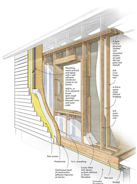 Framing Construction, Construction Ideas, Passive House, Construction Details, Stud Walls, House Building, Container Homes, Home Repairs, Home Building