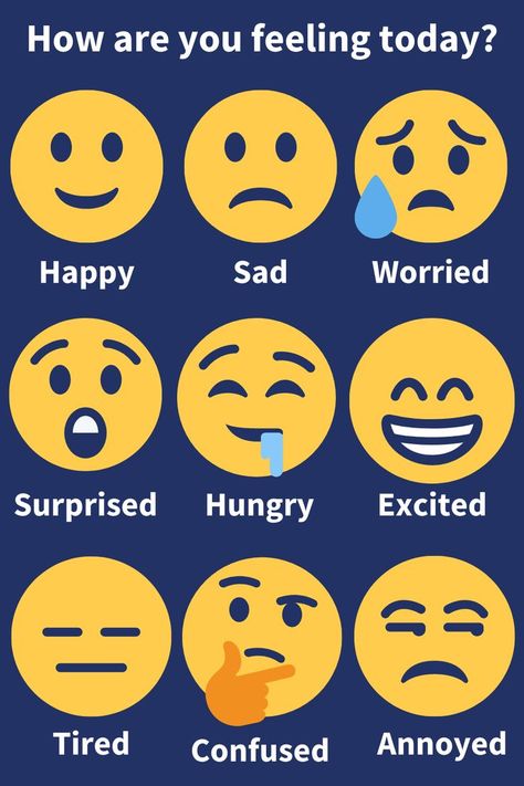 How Are U Feeling Today, Feelings Chart For Toddlers, Emoji Feelings Chart, Today I Am Feeling Chart, Today I Feel Chart, How Are You Feeling Today Chart, Emoji Chart, Feelings Activities Preschool, Dog Ram