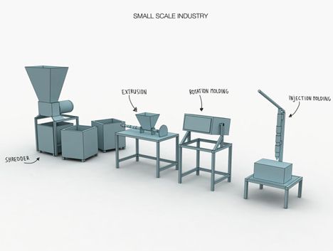 Open-source recycling machine lets you recycle and make your own plastic products (Video) : TreeHugger Plastic Waste Recycling, Products Video, Recycling Machines, Recycling Process, Recycling Center, Plastic Products, Recycled Projects, Upcycle Recycle, Plastic Furniture