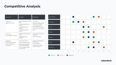 Our UX Design Process & Deliverables Notion Template Work, Research Template, Heuristic Evaluation, Ux Design Principles, Research Plan, Experience Map, Free Notion Templates, Ux Process, Ux Design Process