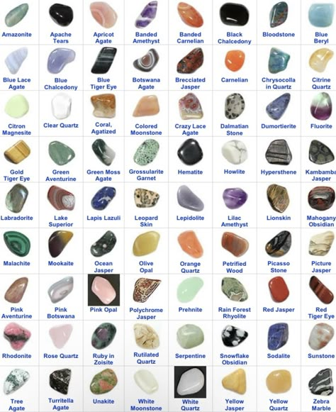 Gem Identification Chart, Red Crystals Identification, Crystal Names And Meanings, Rock Names Stones, Identify Rocks And Crystals, Rocks And Gems Identification, Stone Meanings Chart, Crystal Guide Chart, Types Of Stones And Crystals