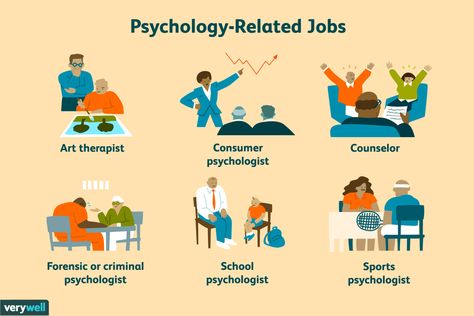 Psychology Jobs, Dream Psychology, Learning Psychology, Types Of Psychology, Psychology Careers, Psychology Notes, Psychology Studies, Psychology Major, Sports Psychology