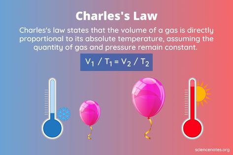 Charles's Law - Definition, Formula, Examples Charles Law Chemistry, Charles Law Experiment, Gas Laws, Charles Law, Learn Chemistry, Ideal Gas Law, Earth Science Activities, General Chemistry, Teaching Place Values