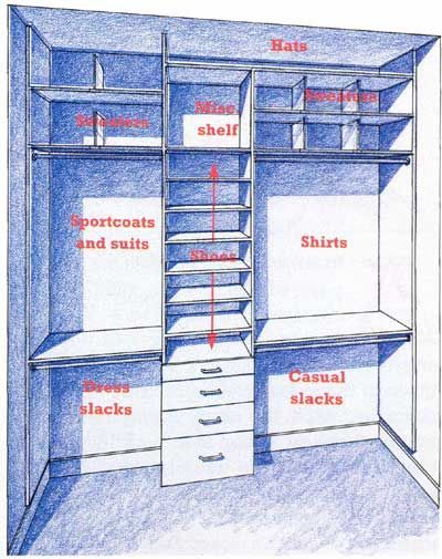 TLC gives tips for How to Design a Man's Closet #mensfashion Organizing Walk In Closet, Closet Redo, Open Closet, Casa Country, Closet Layout, Decor Ikea, Men Closet, Closet Remodel, Dream Closets