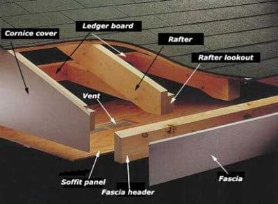 fascia boards are exterior trim protecting structural roofing boards behind it Pergola Decorations, Attached Pergola, Pergola Diy, Fascia Board, Cheap Pergola, Pergola Swing, Retractable Pergola, Building A Pergola, Porch Roof