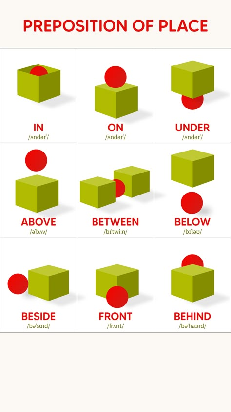 Prepositions of place describe the position of a person or thing in relation to another person or thing.To hear the pronunciation of the words watch the video on YouTube Verbs + Preposition, Place Prepositions Worksheet, In On At Prepositions Of Place, How To Describe A Place, Preposition Chart Ideas, Prepositions Activities For Kids, Position Words Worksheet, Preposition Of Place Worksheet, Teaching Prepositions Activities