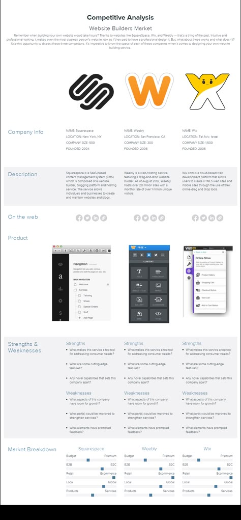 Ux Portfolio, Case Study Design, App Design Layout, Website Analysis, Weekly Planner Template, Strengths And Weaknesses, Site Analysis, Quote Template, Itinerary Template