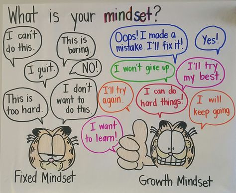 Growth Mindset Anchor Chart, Fixed Mindset Vs Growth Mindset, Fixed Vs Growth Mindset, Growth Mindset Vs Fixed Mindset, Mindset Poster, Read 180, Mind Health, Carol Dweck, Growth Mindset Posters