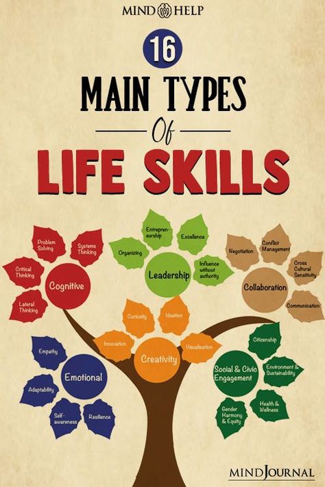 A set of psychological and interpersonal skills interconnected with each other are known as life skills. These life skills help us to develop adaptive and positive behavior to cope with the challenges of life. #life #skills #lifeskills #challenges #mentalwellness #mentalwellbeing 21 Skills That Will Pay You Forever, How To Make Life Interesting, Skill Development Poster, Soft Skills Activities, Skills Development Activities, Life Skills For Adults, Unique Nail Designs Summer, Brain Notes, Personality Development Tips