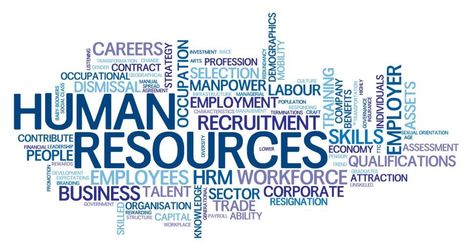 Hr Interview Questions, Hr Interview, Emerging Technologies, Human Resource, Team Work, Hr Management, Letter Of Recommendation, Word Cloud, Interview Questions