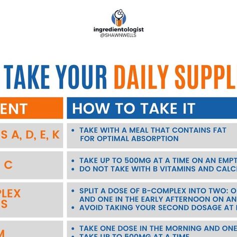 𝗦𝗵𝗮𝘄𝗻 𝗪𝗲𝗹𝗹𝘀 𝗠𝗣𝗛 𝗥𝗗 𝗖𝗜𝗦𝗦𝗡 𝗙𝗜𝗦𝗦𝗡 on Instagram: "The CHEAT SHEET you didn’t know you needed…🔥🔥🔥  The holy grail of supplement taking is here 🙌🏼🔥  Back when I first started exploring supplements, I had so many questions:  When do I take this?  Should I take that with food?  Which ones should I take together?  Which should I avoid taking together?  And on and on…  From early on in my days of knowing I wanted to be a formulator, I always knew in the back of my mind that part of my mission would be to make the process of taking supplements, vitamins and minerals simple.  That is why I make content surrounding immune supplements, fasting supplements, anxiety supplements and many more.  I realized that the more in depth, the better. Which is why I started putting toge Supplements Not To Take Together, Which Vitamins To Take Together, Vitamins Not To Take Together, Which Vitamins Should I Take, Supplement Cheat Sheet, When To Take Supplements Chart, What Vitamins To Take Together, Vitamins To Take Together, Shawn Wells