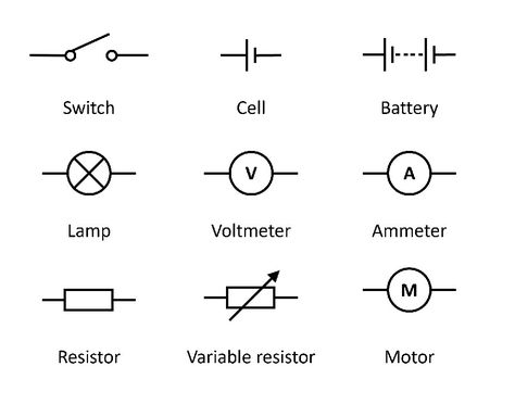 Circuit symbols Revising Tips, Simple Electric Circuit, Circuit Symbols, Engineering Physics, Electrical Symbols, Electric Charge, Simple Circuit, Science Physics, Electric Circuit