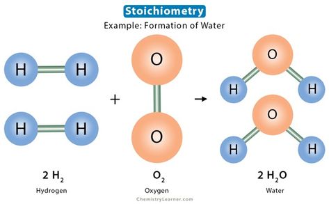 Stoichiometry: Definition, Examples, and Formula Stoichiometry Chemistry, Crystal Field Theory, Gay Lussac, Ionization Energy, Conservation Of Mass, Chemistry Periodic Table, Molar Mass, Hydrogen Atom, Chemical Bond