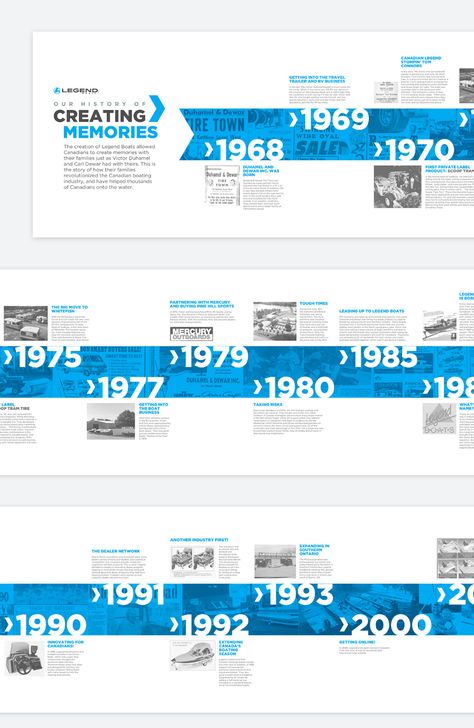 Legend Timeline Graphic on Behance Timeline Graphic, Instagram Timeline, Timeline Infographic Design, Timeline Project, History Wall, Graphisches Design, Timeline Infographic, Timeline Design, History Timeline