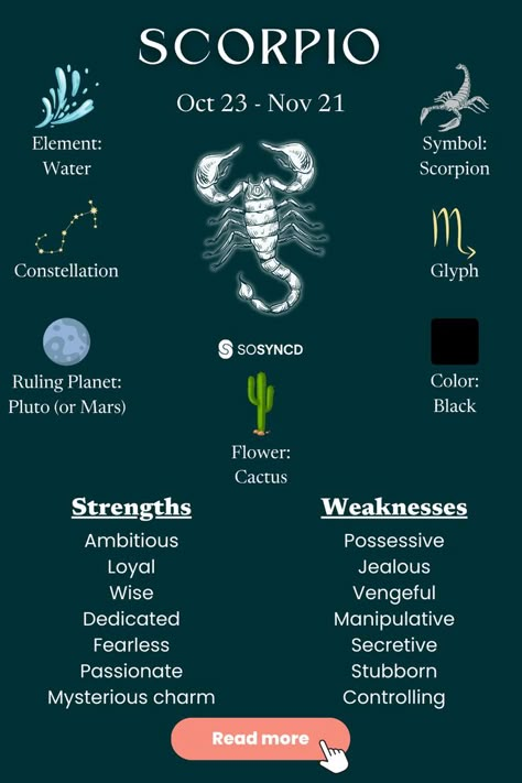 Intense, passionate, and mysterious, Scorpio is symbolized by the scorpion. With a magnetic presence and an unmatched depth of emotion, Scorpios are known for their fierce determination and ability to uncover truths hidden beneath the surface. Their enigmatic nature and powerful intuition make them one of the most fascinating and complex signs. Whether you're a Scorpio or drawn to their intriguing qualities, this blog unravels the secrets behind what makes Scorpio such an intriguing sign. Scorpion Zodiac Facts, Powerful Zodiac Signs, Scorpio Zodiac Crystals, All About Zodiac Signs, Cusps Zodiac Signs, Scorpio Intuition, Scorpio Names, Scorpio Zodiac Facts Women, Scorpio Witch