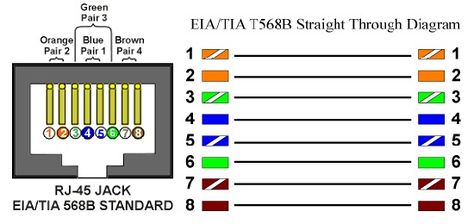 Cat6 Cable Wiring Diagram Ethernet Wiring, Cat6 Cable, Hobby Electronics, Smart Home Design, Computer Engineering, Electronic Engineering, Ethernet Cable, Science Facts, Cable Wire