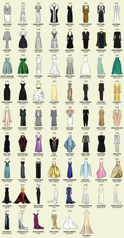 Vestidos Oscar, Oscars Dresses, Fashion Infographic, Oscar Gowns, Best Actress Oscar, Different Types Of Dresses, Fashion Design Books, Fashion Drawing Sketches, Fashion Drawing Tutorial