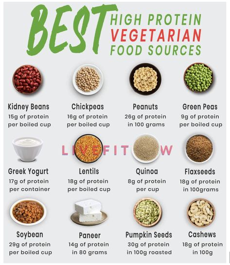 High Protein Vegetarian Foods, Foods Images, Veg Protein, Protein Vegetarian Recipes, Vegetarian High Protein, Protein Foods List, High Protein Vegetarian, Vegetarian Protein Sources, Diet Goals