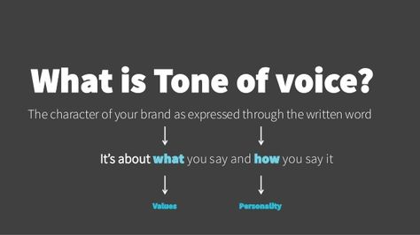 What is Tone of voice?  The character of your brand as expressed through the written word  It’s about what yo u say and ho... Tone Of Voice Quotes Communication, Tones Of Voice Writing, Brand Tone Of Voice, Your Tone Of Voice Matters, Web Design Proposal, Business Strategy Management, Tone Of Voice, Brand Voice, Marketing Guide