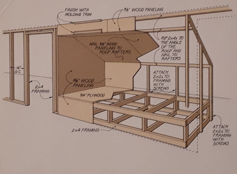 Bed Alcove, Alcove Bed, Attic Bed, Casa Hobbit, Cabin Loft, Attic Bedroom Designs, Built In Bed, Bunk Rooms, Attic Conversion