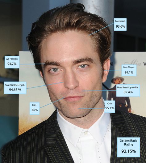 Most Handsome Man In The World, Robert Pattinson Tenet, Handsome British Men, Fitzpatrick Skin Type, Jawline Men, Chiseled Jaw, Unique Questions, Older Mens Hairstyles, Old Celebrities