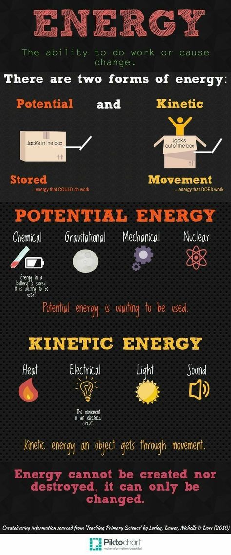 Energy Anchor Chart, Types Of Energy, Physics Formulas, Physics And Mathematics, Kinetic Energy, Anchor Chart, Quantum Physics, Middle School Science, Science Facts