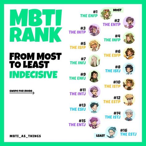 MBTI • Claire Hellevang 👶🏼 on Instagram: "Those lists are made for entertainment only. Being on the bottom/top half doesn’t mean they’re a good/bad type either! If you disagree with the ranking, you can leave a comment to explain your point of view 😇 Source: infj-mbti on tumblr" Mbti Stereotypes, Mbti Compatibility, Istp Mbti, Mbti Functions, Types Of Psychology, Intp Personality Type, Infj Mbti, Intp Personality, Find Your Soulmate