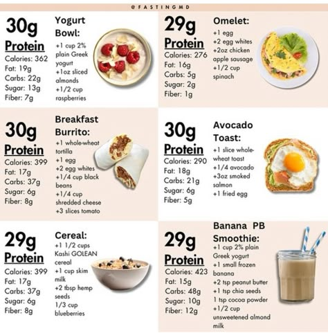 80g Protein Meal Plan, 2600 Calorie Meal Plan, 180g Protein Meal Plan, 30 Gram Protein Meals, 120 Grams Of Protein A Day, Low Effort Meals, Low Calorie High Protein Breakfast, Healthy High Protein Breakfast, High Protein Meal Plan