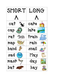 Long A Worksheets, Dr Seuss Activity, Worksheets 2nd Grade, Phonics Chart, Phonics Rules, Phonics Sounds, English Phonics, Phonics Lessons, Phonics Words