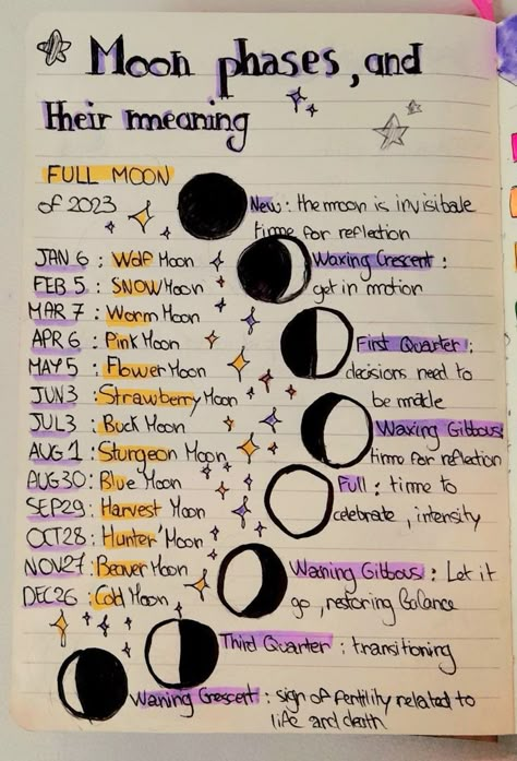 Moon Phases In Order, Moon Phases Journal Page, Bujo Moon Phases, Wicca Journal Ideas, Witch Diary Ideas, Witchcraft Grimoire Pages, How To Start A Witch Journal, Ideas For Grimoire, Magical Journal Ideas