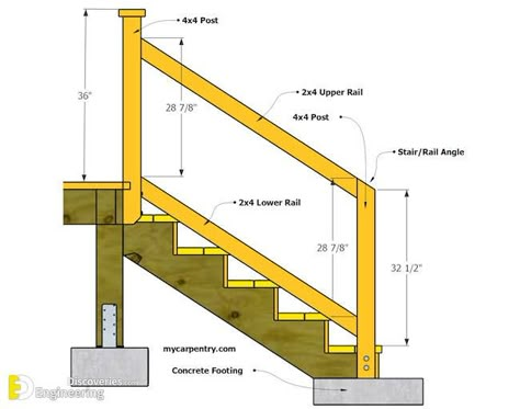 Standard Stair Sizes And  Dimensions - Engineering Discoveries How To Build A Railing For Stairs, How To Build Deck Railing, Diy Deck Stair Railing, How To Build A Stair Railing, Garage Stair Railing, Wood Railings For Stairs Outdoor, Hand Rails For Stairs Outdoor, Hand Rail Ideas Outdoor, Deck Handrail Ideas