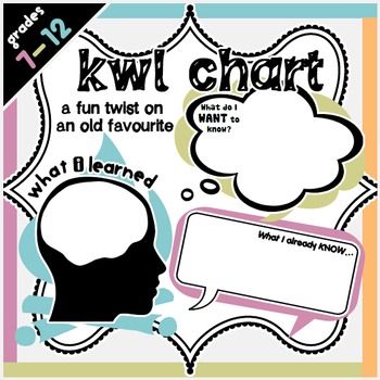 Kwl Chart High School, Safari House, Instructional Activities, Brainstorming Activities, Middle School Science Activities, Visible Thinking, English Project, Visible Learning, Kwl Chart