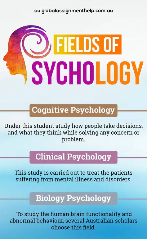 how many fields of psychology are there
fields of psychology pdf
professional fields in psychology
fields of psychology assignment
cognitive psychology
what is psychology
main branches of psychology
fields of psychology and their application Psychology Writing, Psychology Essay, Organizational Psychology, Industrial And Organizational Psychology, Applied Psychology, Cognitive Psychology, Essay Writing Help, Clinical Psychology, Essay Help